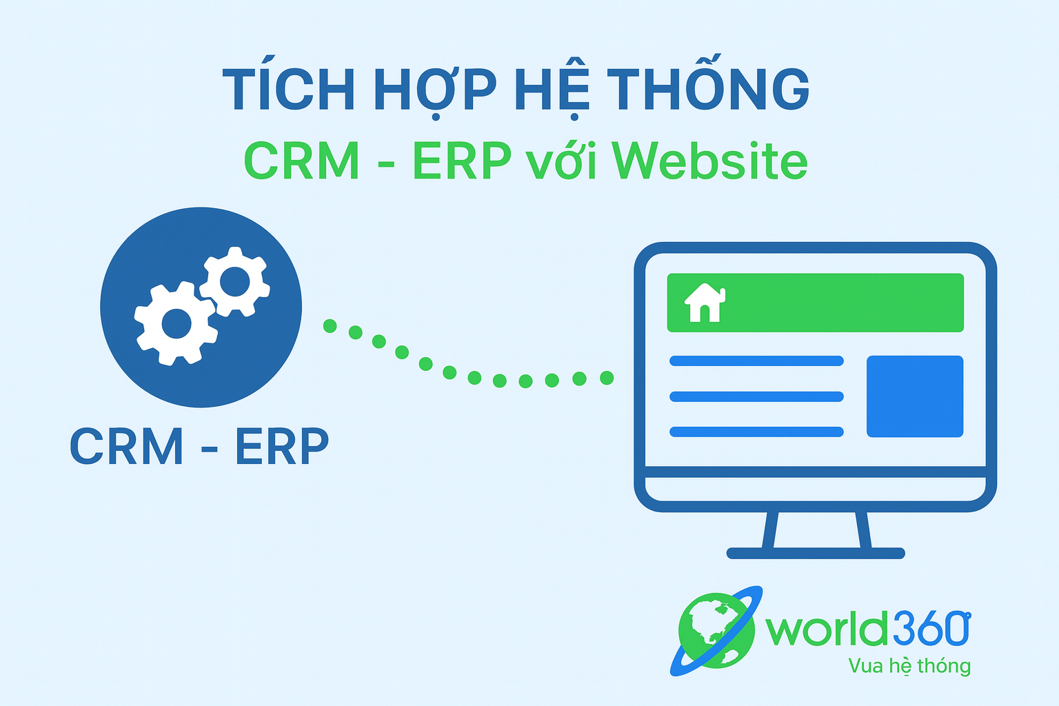 Quy Trình Tích Hợp CRM/ERP Với Website Bán Hàng Thành Công (Dành Cho SMBs) 2 Tích Hợp CRM/ERP